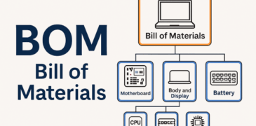 نمودار گرافیکی ساختار BOM برای یک محصول با اجزای مادربرد، باتری، بدنه و نمایشگر